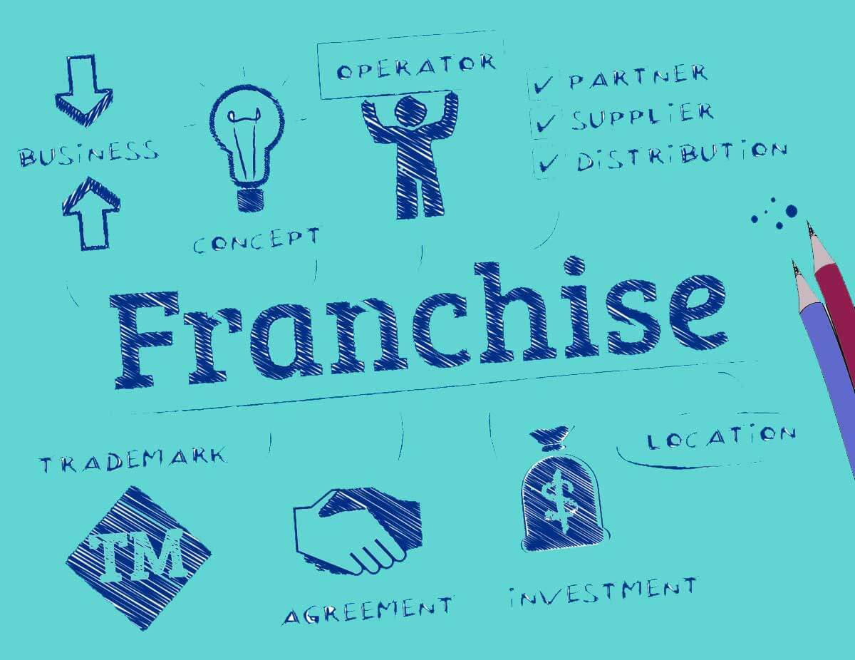 Brand Franchise Business Model