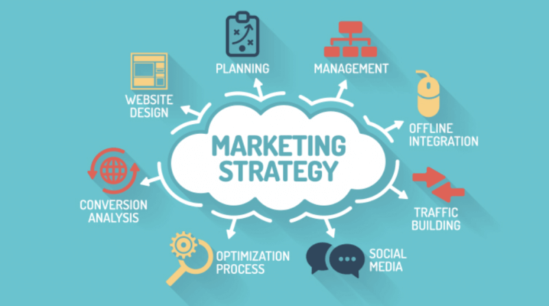Marketing & Lead Generation for Brands